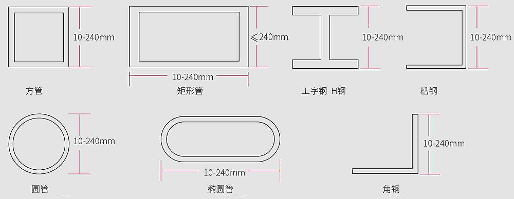 4参数.jpg